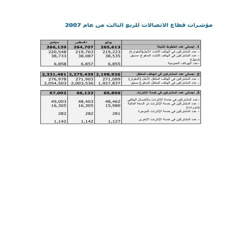 الربع الثالث 2007