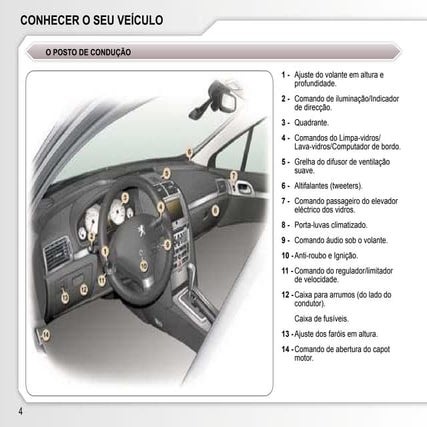 Manual Peugeot 407 - Ano 2007 - Automotivo