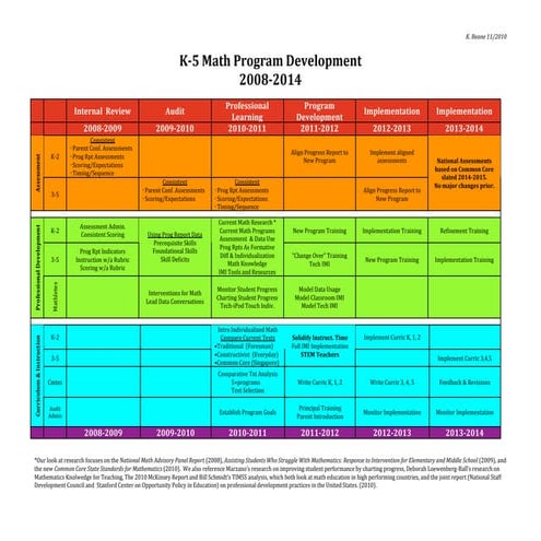 MYP PP Parent presentation | PDF