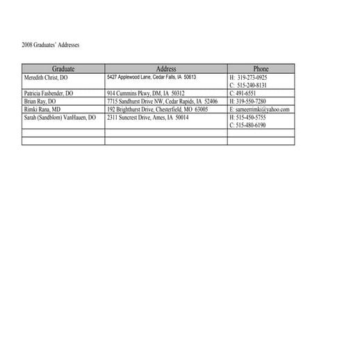 2008 Graduates Addresses