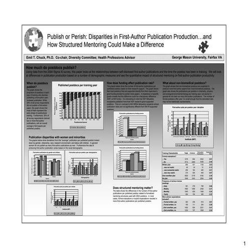 2008  Publish  Perish  Poster