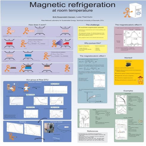 Magnetic Refrigeration at Room Temperature
