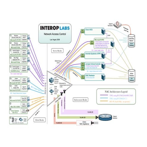 2008 Lv Nac Big Pic[1]