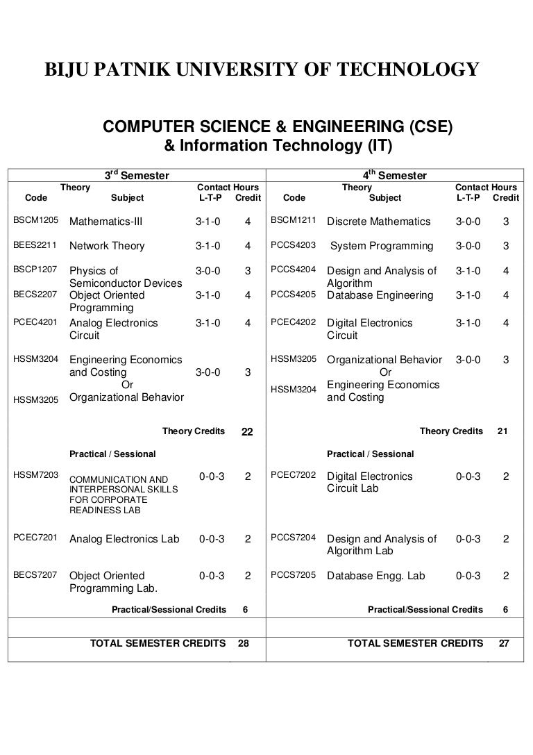 Ppt Wienbridge Oscillator Circuits Powerpoint Presentation Id