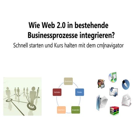 Wie Web 2.0 in bestehende Businessprozesse integrieren? Schnell starten und K...