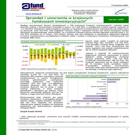 Sprzedaż i umorzenia w TFI - marzec 2009
