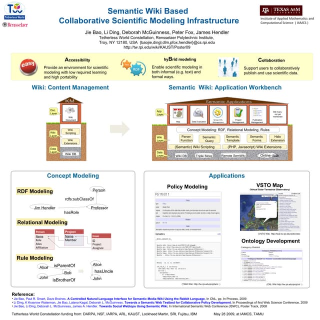 Semantic Wiki Based  Collaborative Scientific Modeling Infrastructure 