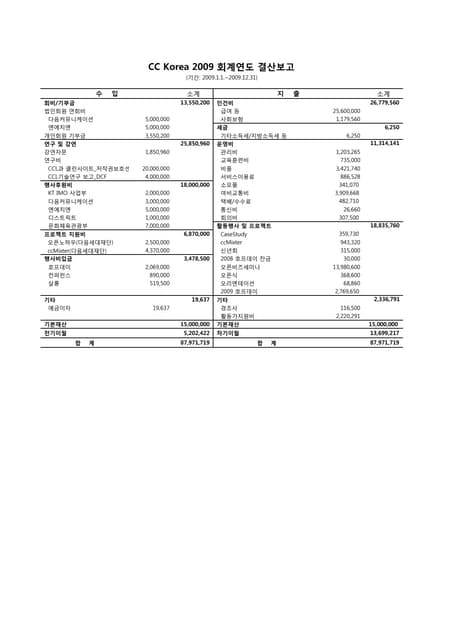 2009결산보고