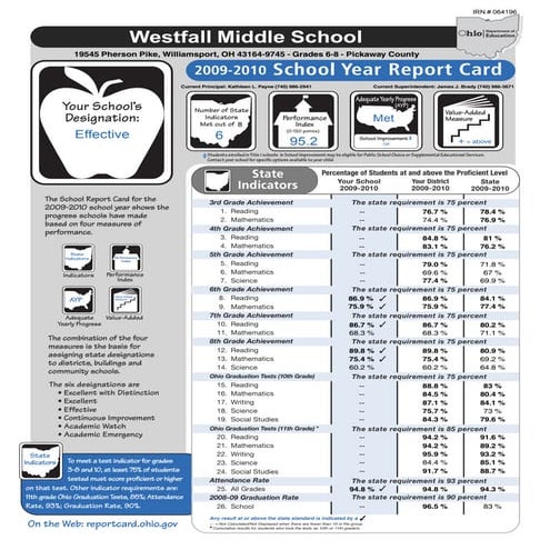 WMS Report Card 2009-2010