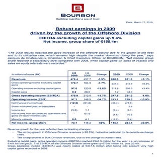 Press Release 2009 Annual Results