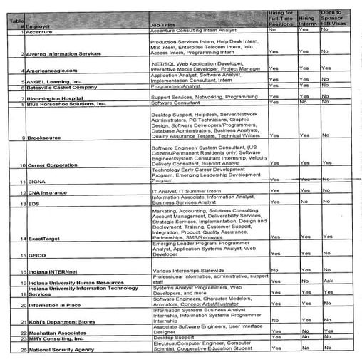 Bda Org Chart | XLS
