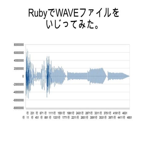 20090516 Rubyist九州