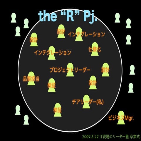 IT現場のリーダー塾卒業式プレゼンテーション