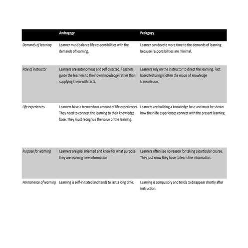 20090925 instructional design-handouts