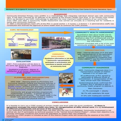 Introduction to COPC for family and community medicine resedents | PPTX