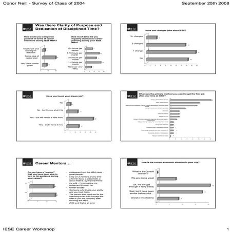 2009 Handout Career Workshop   Conor Neill