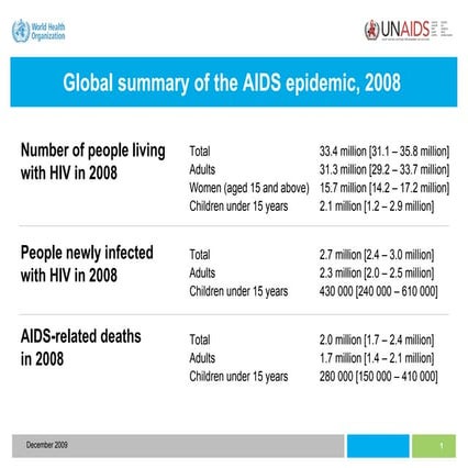 UNAIDS Global Report 2012 - Epidemiology slides | PPT