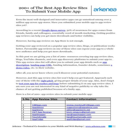 200+ app review sites you must check  Try out 