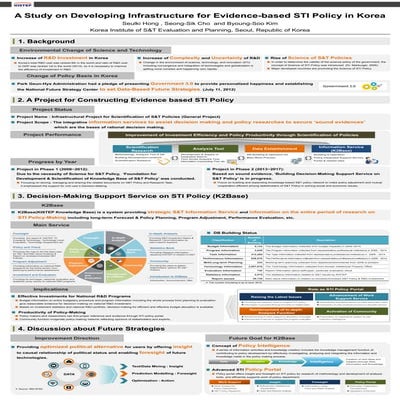 201-Hong Infrastructure for evidence based STI policy in Korea