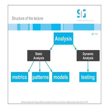 2010 01 lecture SIG UM MFES 2 - Patterns metrics quality