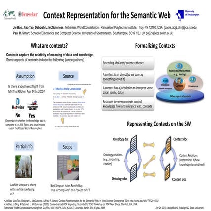 Context Representation for the Semantic Web 