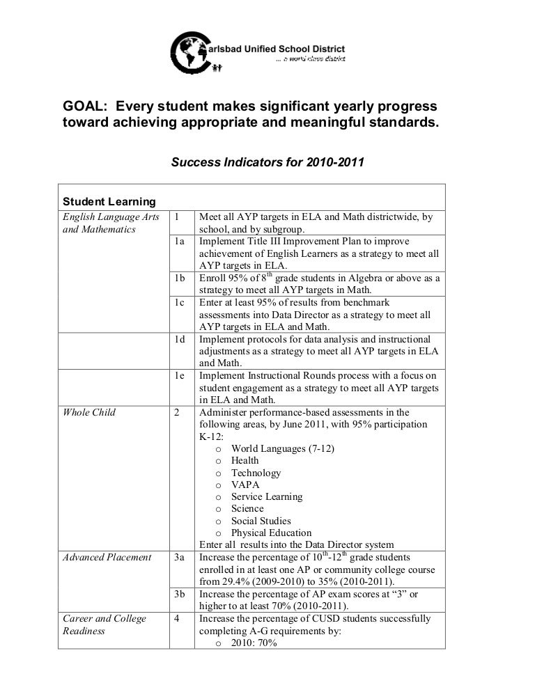 Success Indicators 20102011
