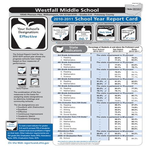 WMS Report Card 2010-2011