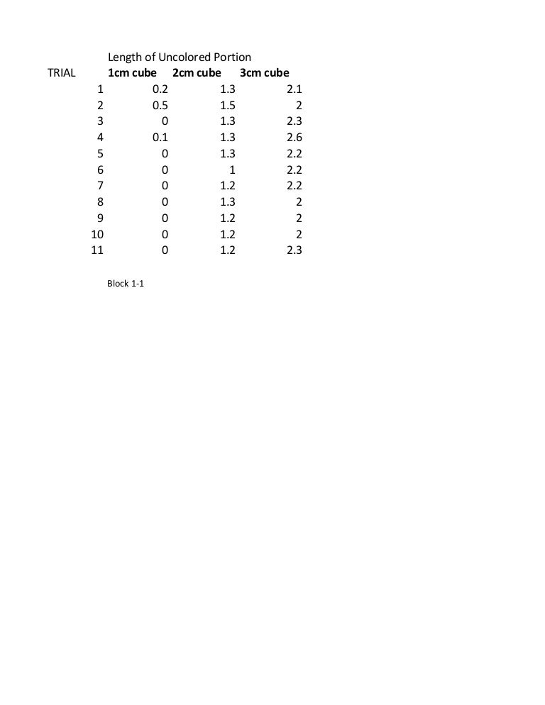 2010 diffusion lab results 1-1