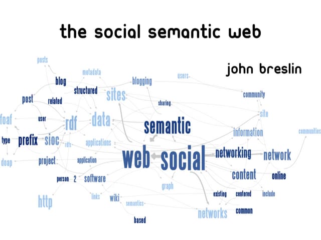 The Social Semantic Web 
