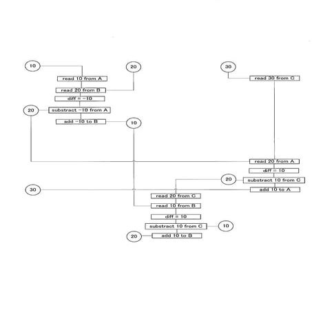 Sicpと、6.001の話: Sicp 練習問題 , 6.001 SICP Object Oriented Programming ...