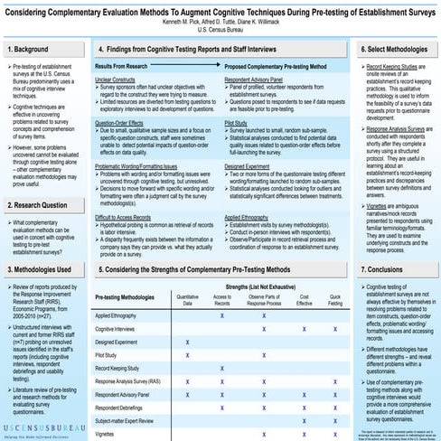 2010 Aapor Poster Final