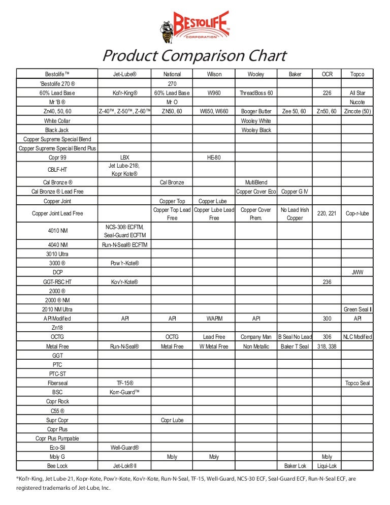2010 cross reference chart jetlube bestolife reference chart