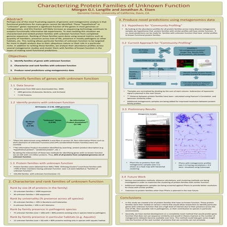 Characterizing Protein Families of Unknown Function