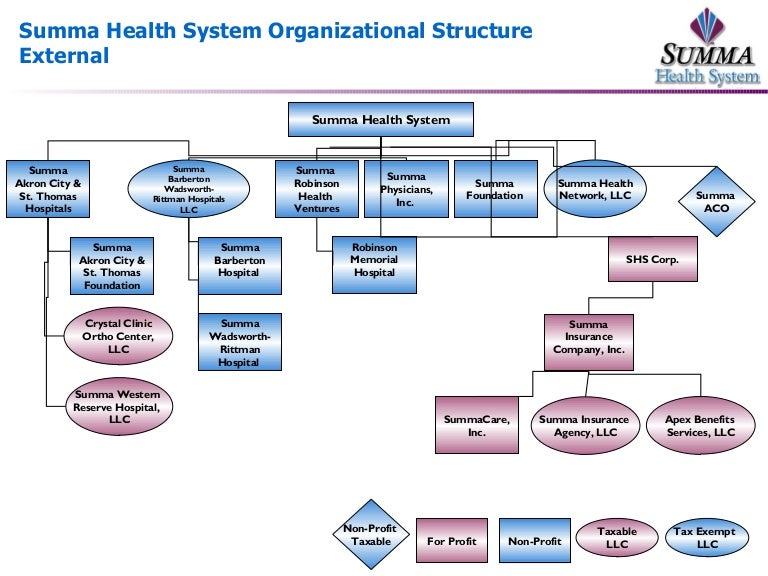 2010 org chart external internal updated 11 19 2010 acu org chart