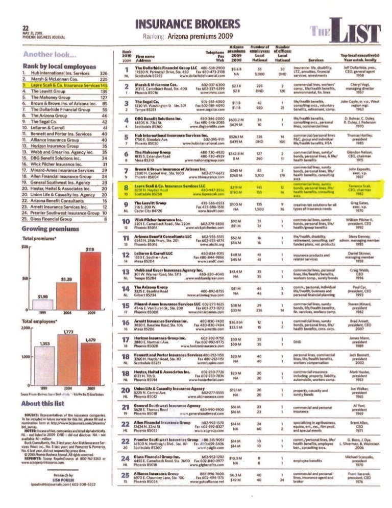 2010 Ranking Of Insurance Brokers