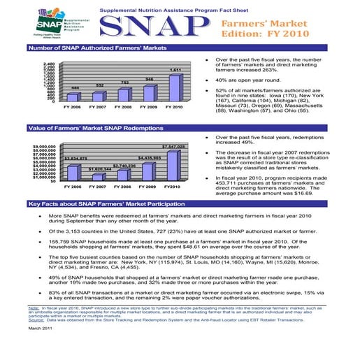 2010 SNAP at FMs Fact Sheet