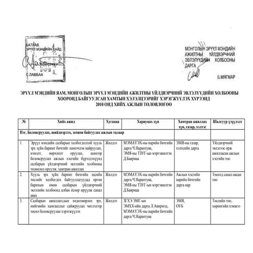 2010 tolovlogoo heleltseer jigmeed