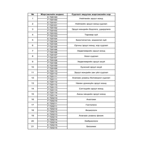 мэргэжлийн индекс