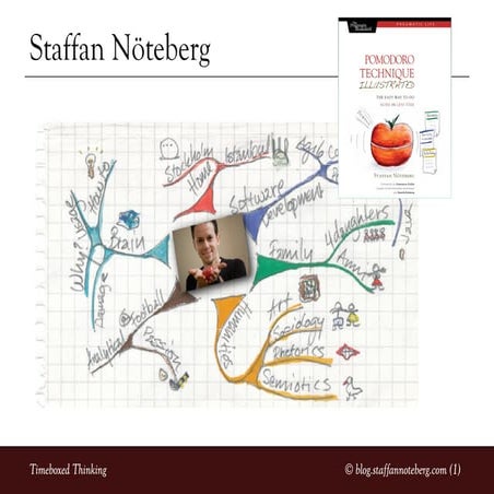 2011 01-21 Timeboxed Thinking