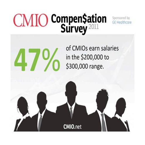 chief-medical-officer--changing-roles-and-skill-sets | PDF