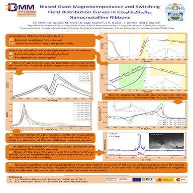2011 ISMANAM Magnetoimpedance David