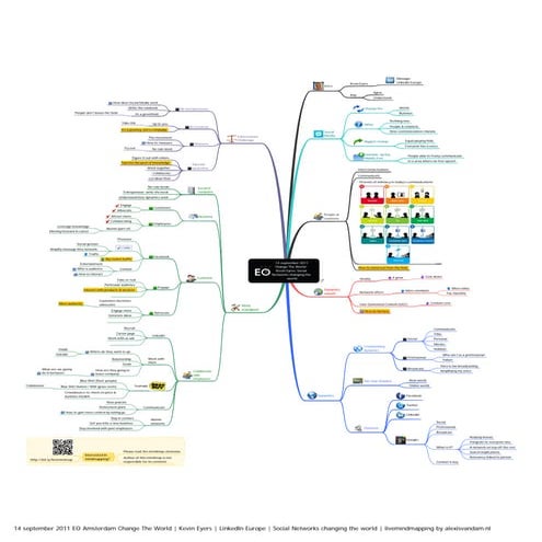 MindMap Social Networks change the world - EO2011 Amsterdam