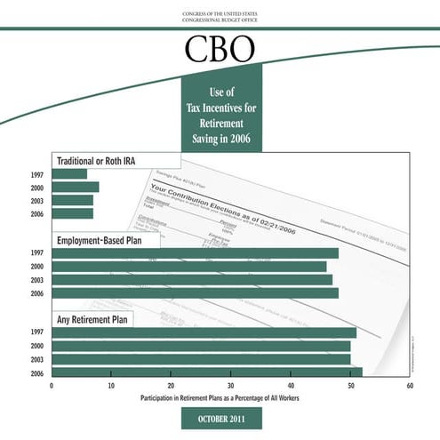 Use of Tax Incentives for Retirement Saving in 2006