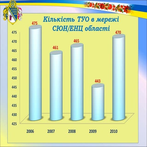 Серпнева нарада 2011