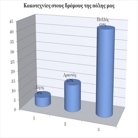 γυμνάσιο νέας ερυθραίας 2011 12
