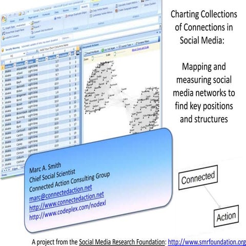 Personal Digital Archiving 2011 - Charting Collections of Connections in Soci...