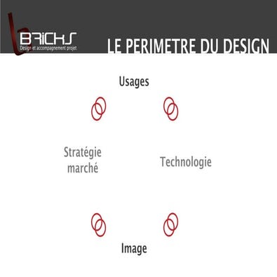 Le périmètre du design lors de la conception d'un produit | PDF
