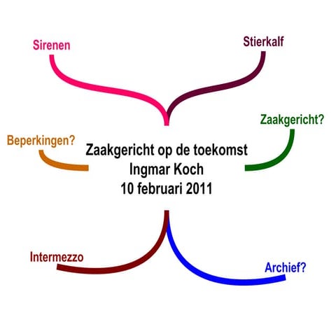 Zaakgericht de toekomst in