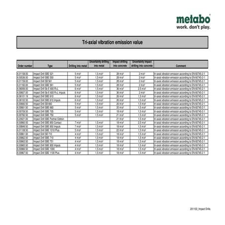 20110304 impact drills