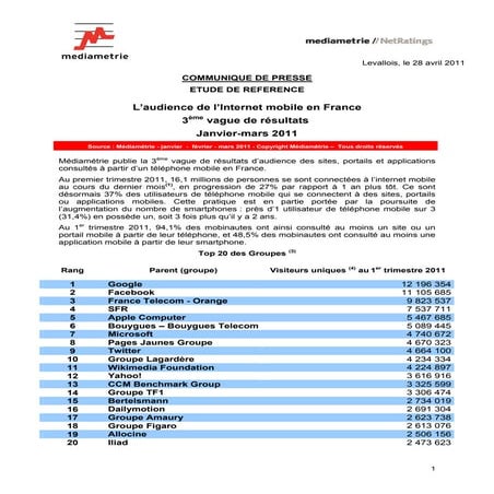 Audience internet mobile / France / Q1 2011